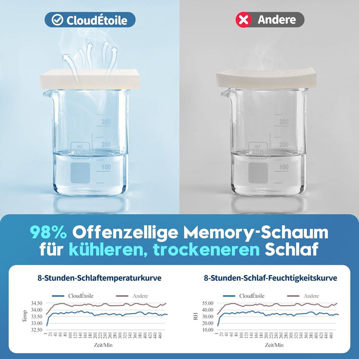 Cloudétoile pernă pentru gât pernă din spumă cu memorie - pernă ortopedică ergonomică 2 în 1 pernă din spumă visco pernă pentru dormit lateral, pernă de susținere a gâtului reglabilă pe înălțime pernă din spumă cu memorie, alb 64X38X12 cm Perne ortopedice cervicale Naty Shop