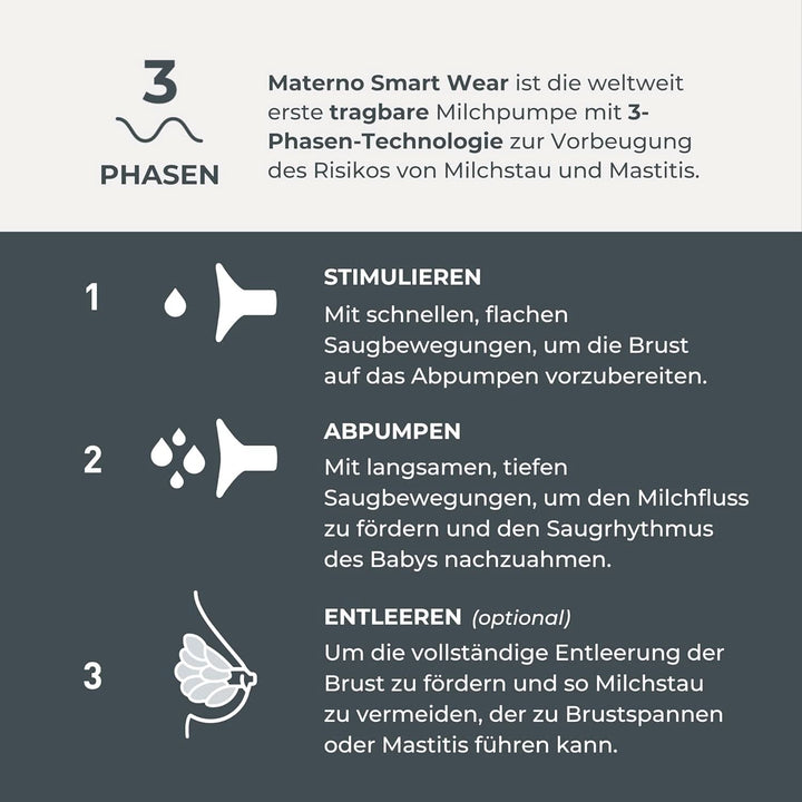 Nuvita Materno Smart Wear 1287W - Pompă de sân electrică portabilă fără mâini - Tehnologie cu 3 faze, personalizabilă, portabilă, kit de conversie pentru pompă de sân dublă disponibilă Accesorii Hrana si Alaptare Bebe Naty Shop