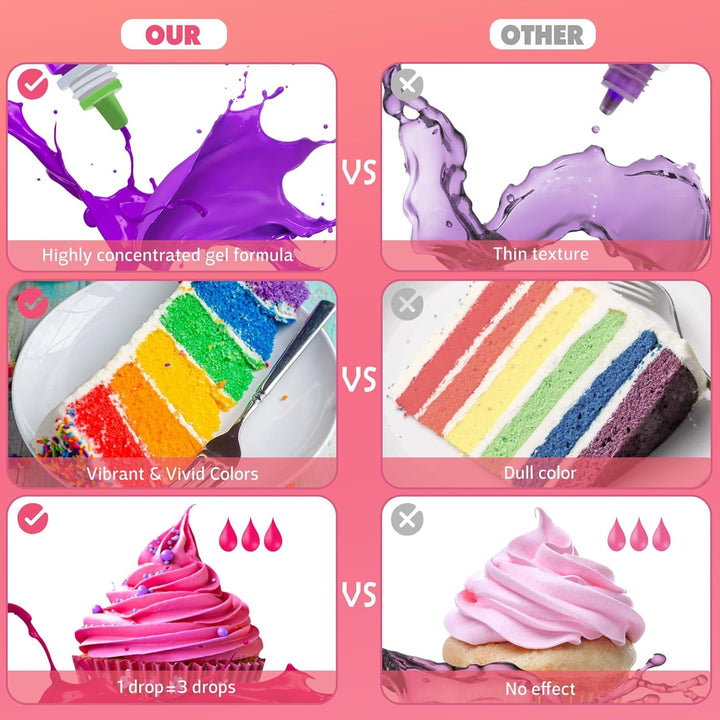 Lebensmittelfarbe Gel - 12 Farben Konzentrierte Gel Lebensmittel Farben Für Kuchen Dekoration, Backen, Kekse, Macaron - Zuckerfrei Food Coloring Für Getränken, Tortendeko, DIY Slime, Osterei - 10Ml Je Naty Shop
