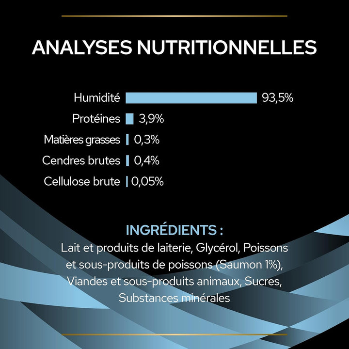Hrană pentru pisici PRO PLAN HC Hydra Care, 10 X 75 G
