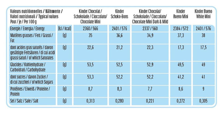 Kinder Happy Moments Mini Mix – Mischung Aus Spezialitäten Von Kinder – 5 Verschiedene Sorten – 1 X 1039 G Großpackung Schokolade Naty Shop