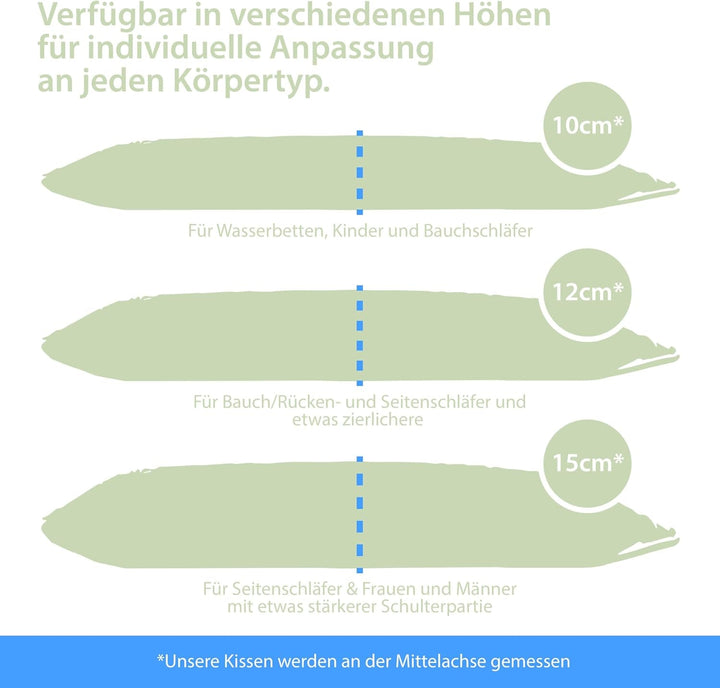 Maxxgoods pernă ortopedică, pernă de susținere a gâtului din spumă visco gel cu capac de protecție aloe vera și capac interior 100% bumbac - pernă pentru dormit pe stomac, spate și lateral (42Cm X 70Cm X 12Cm) Perne ortopedice cervicale Naty Shop