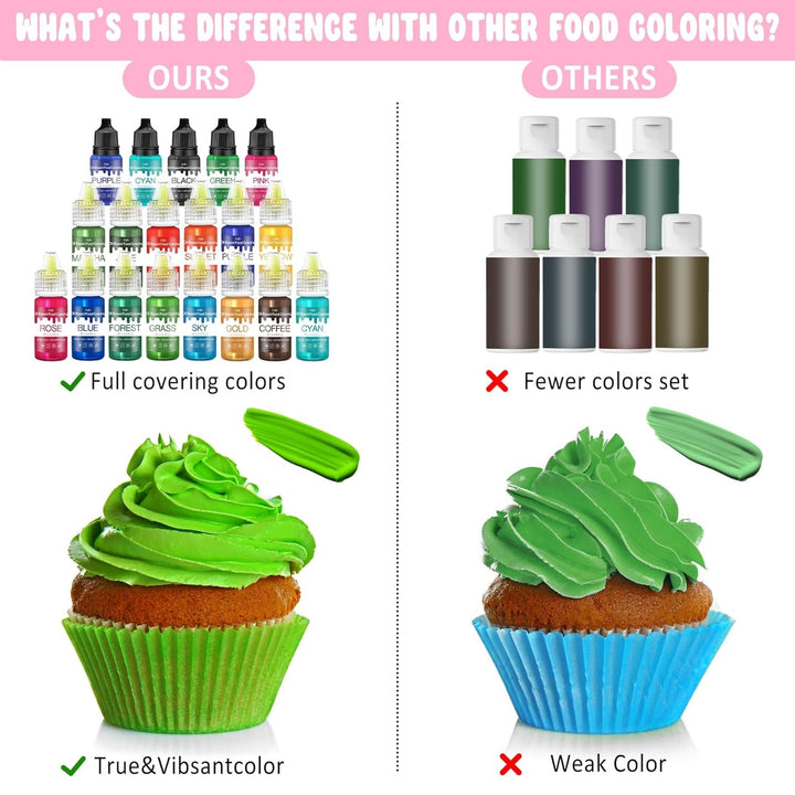 Colorant alimentar liposolubil - 22 de culori colorant alimentar pe bază de ulei pentru ciocolată, dulciuri, prăjituri, copt, macarons - colorant alimentar concentrat pentru decorarea torturilor, cremă de unt, fondant - 6 ml fiecare