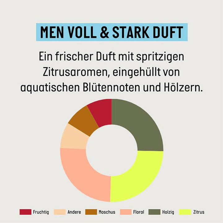 Guhl Men Full & Strong Shampoo - Tipul de păr: Subțire, fin, normal Duș și baie Guhl