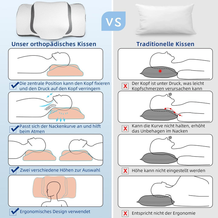 Pernă ortopedică, pernă ergonomică pentru gât, pernă pentru cap, pernă din spumă de memorie originală pentru părți laterale, sprijin pentru spate și stomac, pernă de sprijin pentru gât pentru bărbați, femei (67.3 X 38.2 X 13.8/3Cm) Perne ortopedice cervicale Naty Shop