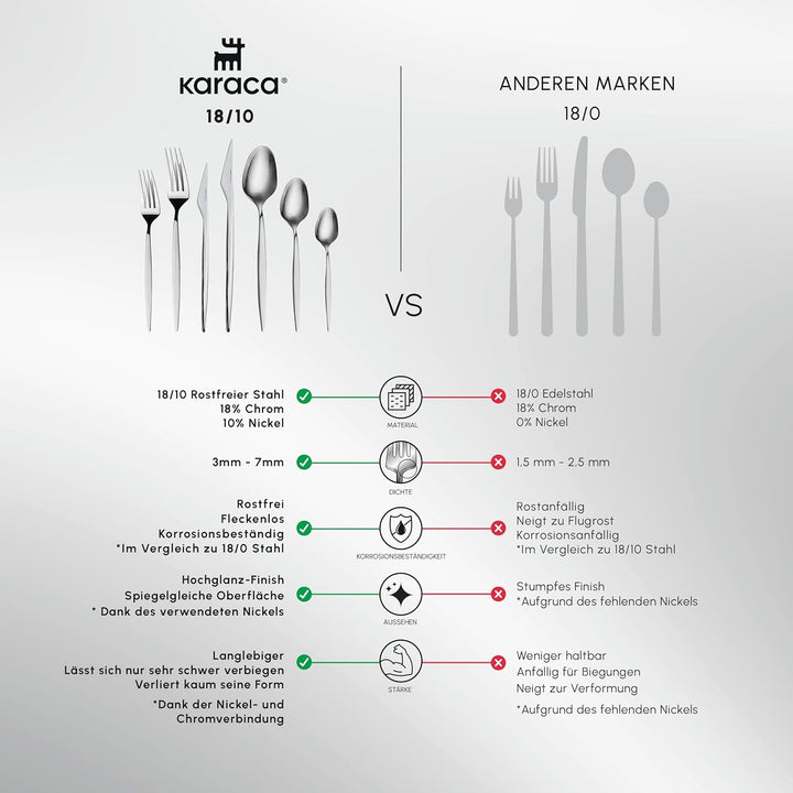 Set de tacâmuri Karaca Thor 84 piese cu cutie, oțel inoxidabil în cutie elegantă Bucatarie Naty Shop