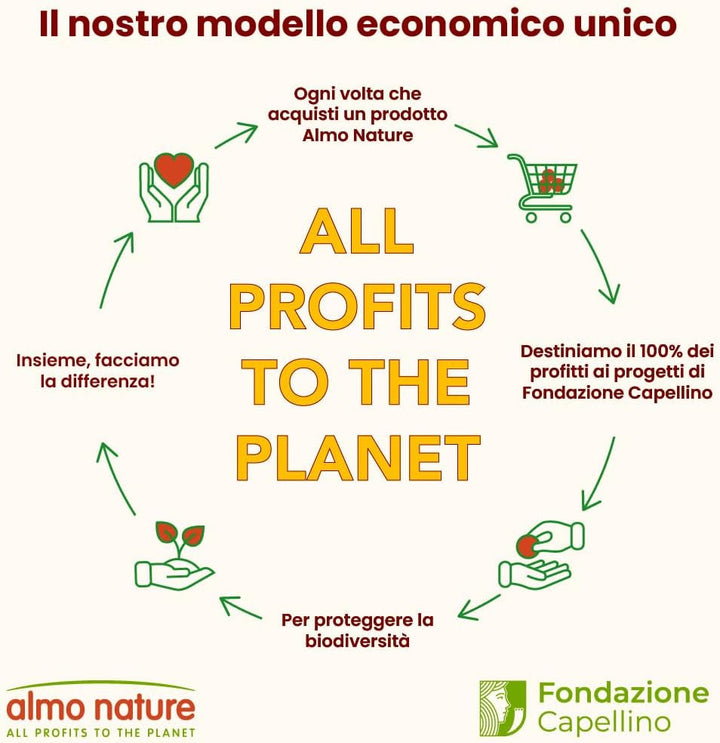 Almo Nature Daily Cat Food With Chicken And Beef Hrană completă pentru pisici adulte, hrană umedă- 30Pack (30 X 70 G)