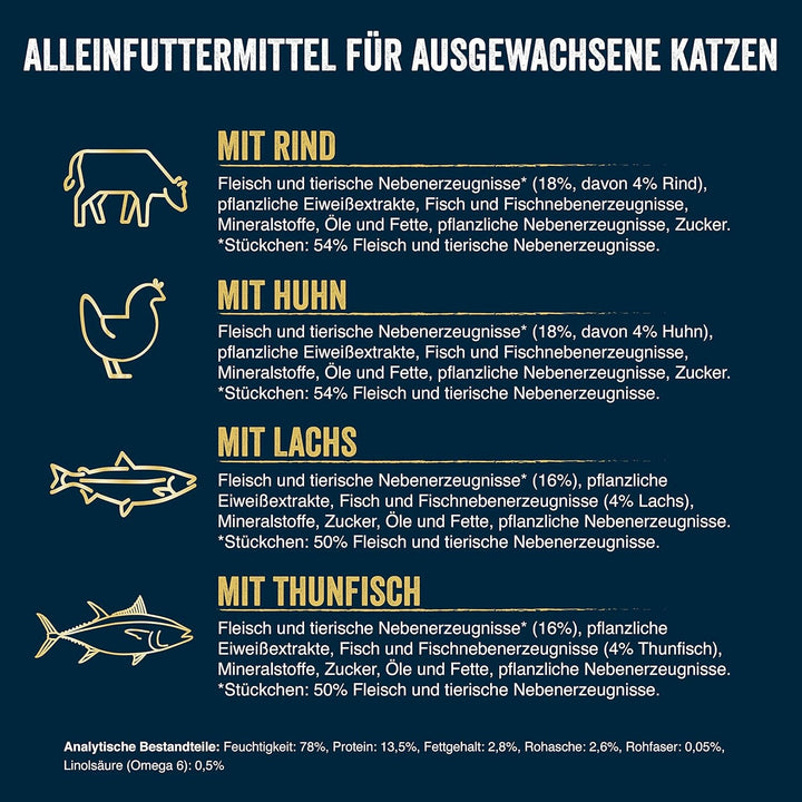 Hrană umedă în sos pentru pisici Tasty Shreds, varietăți mixte, 80pachet (4X20X80G)