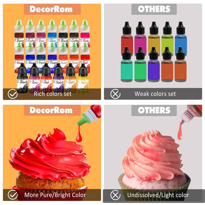 Fettlösliche Lebensmittelfarbe Für Schokolade - 26 Farben Ölbasis Lebensmittelfarben Für Fondant, Torten Dekoration, Backen - Flüssige Food Coloring Für Kakaobutter, Buttercream, Kuchen - 6Ml Je Naty Shop